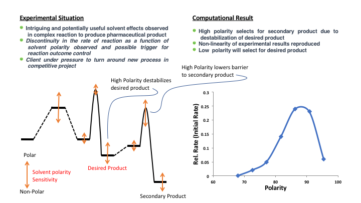 Kinetics_Use_Case12