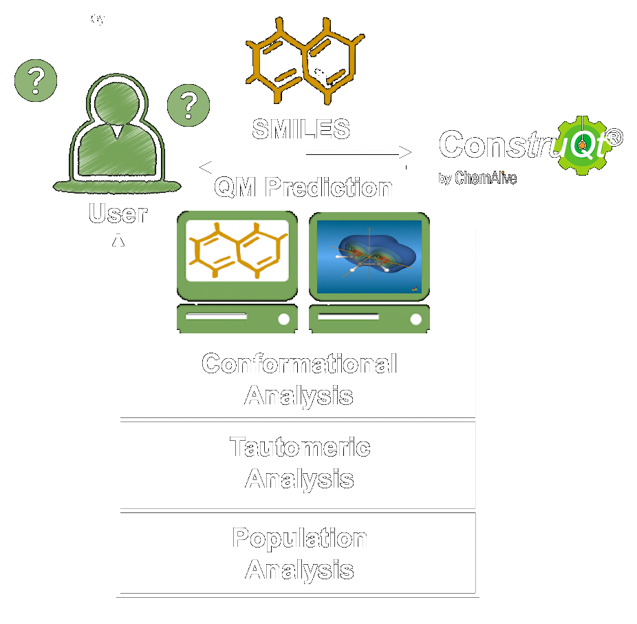 ConstruQt Diagram ConstruQt Diagram