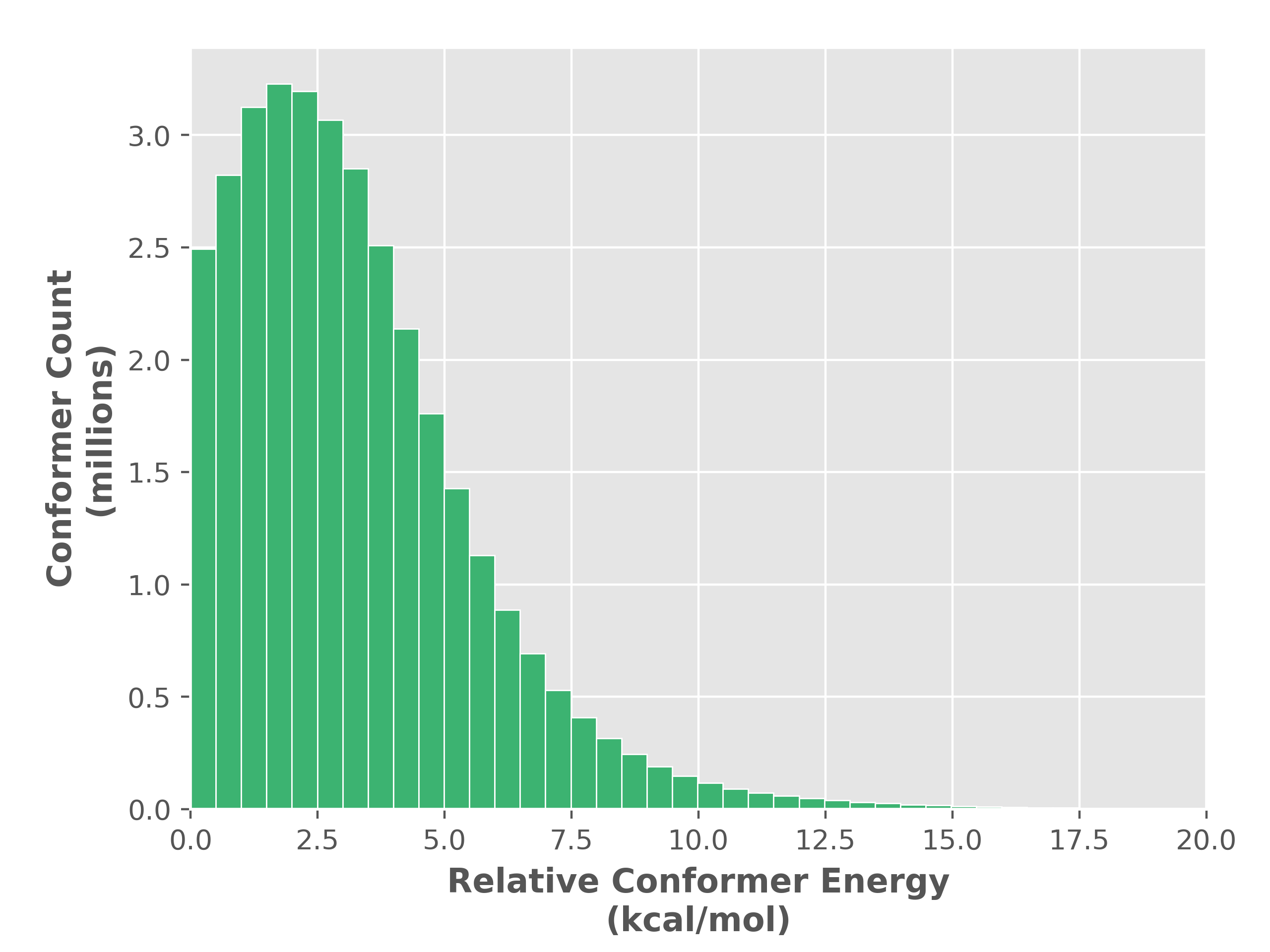 conformer_energy_histogram_SE