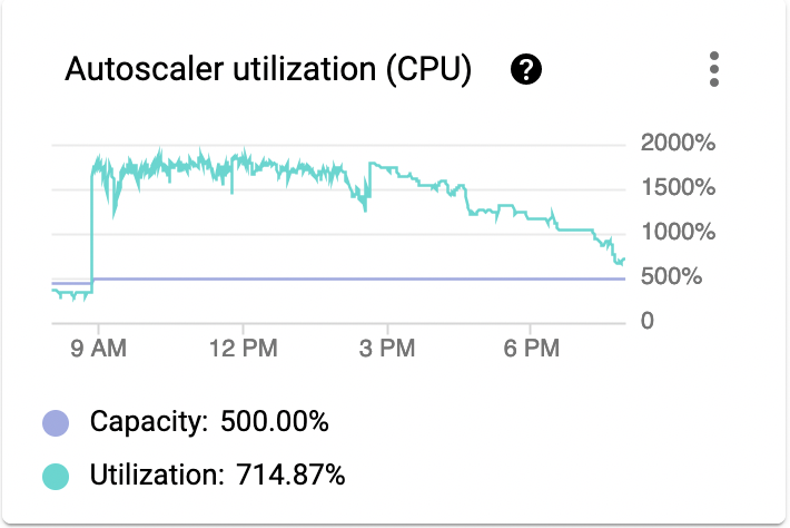 autoscaler